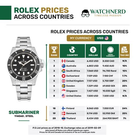 Rolex daytona preisliste